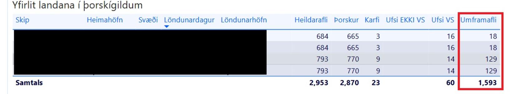 Catch figures for the effects of system error