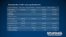 Hægt að græða á því að haldast á örorku