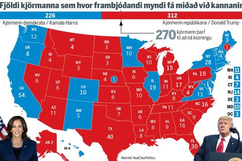 Svona er staðan samkvæmt RealClearPolitics.