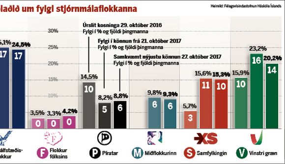 Fólkið sem kæmist á þing