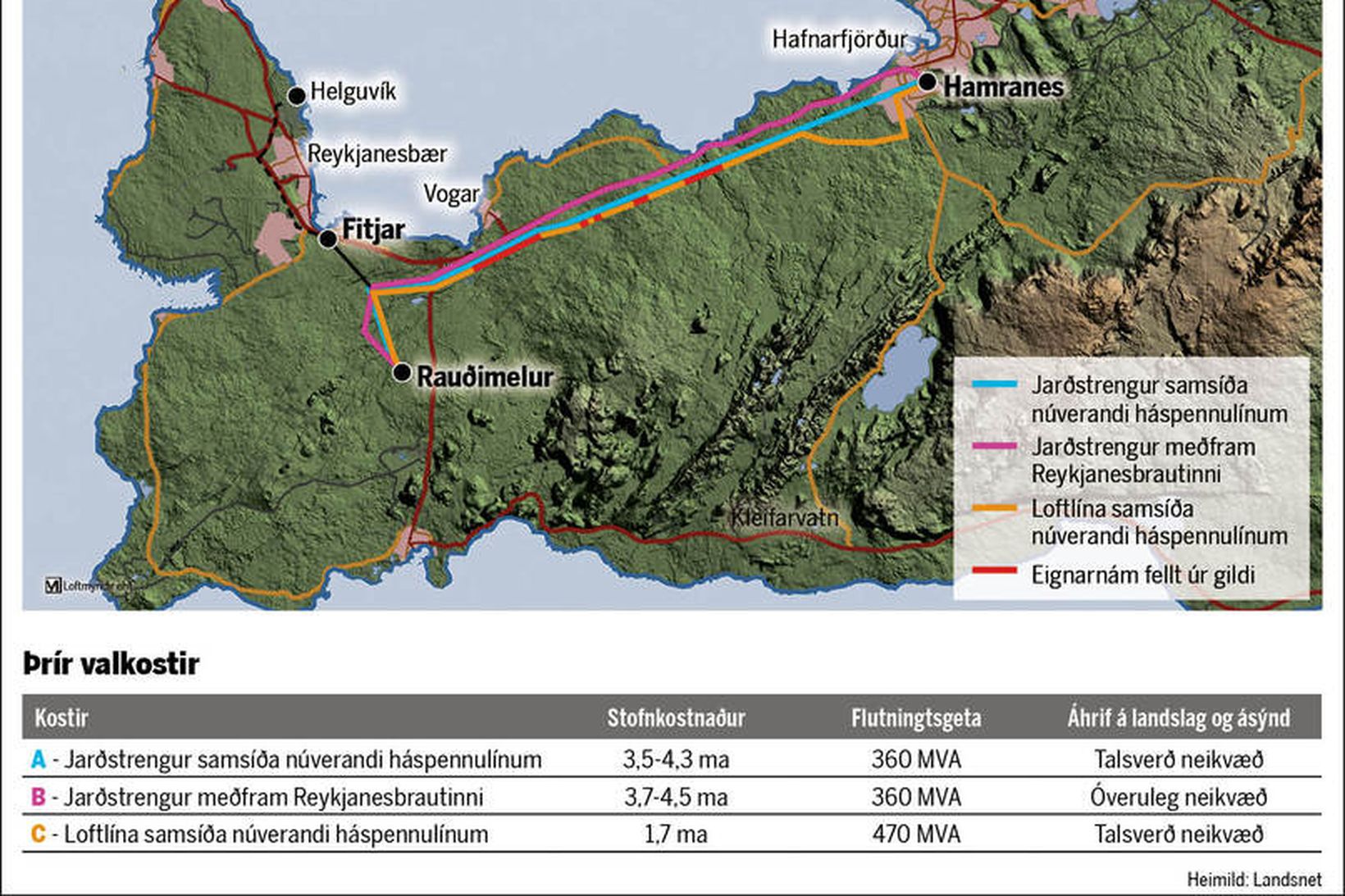 Þrír valkostir eru fyrir hendi vegna Suðurnesjalínu.