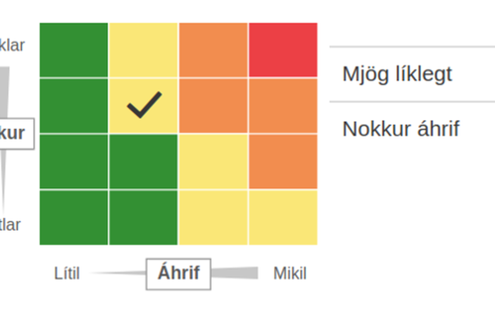 Viðvörunarkerfið byggist á alþjóðlegum staðli sem kallast CAP (Common Alerting …