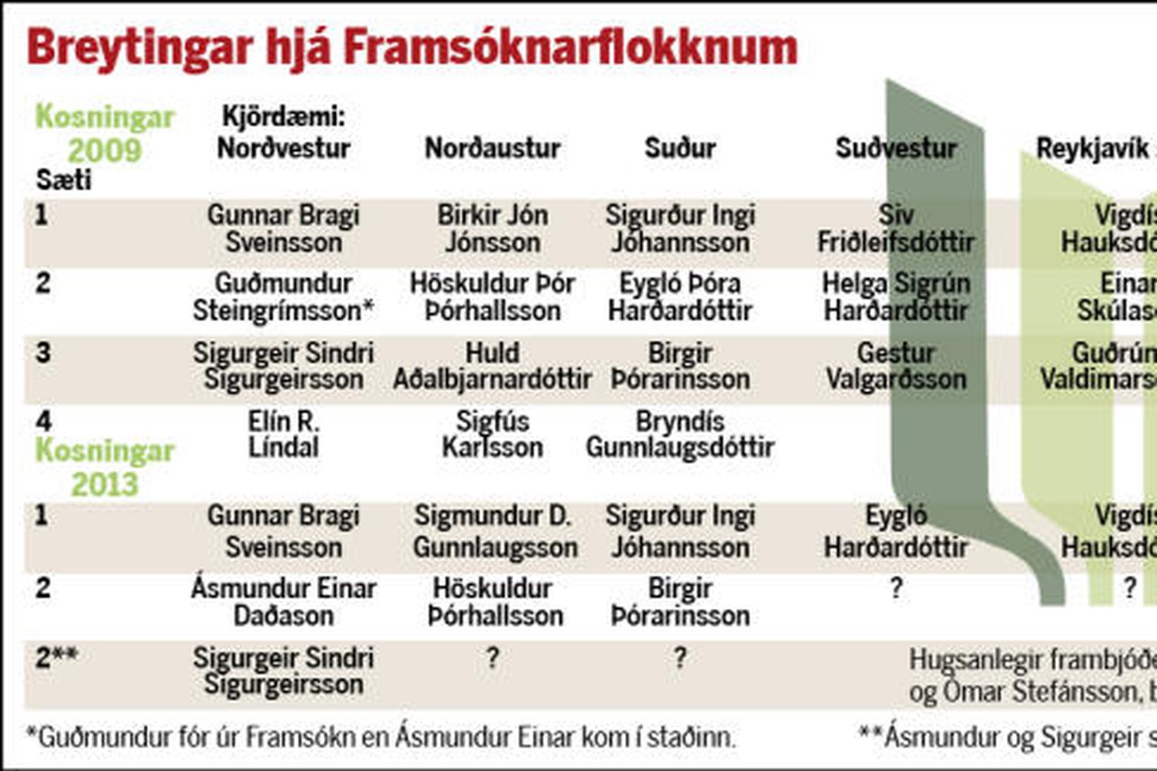 Framsóknarflokkurinn