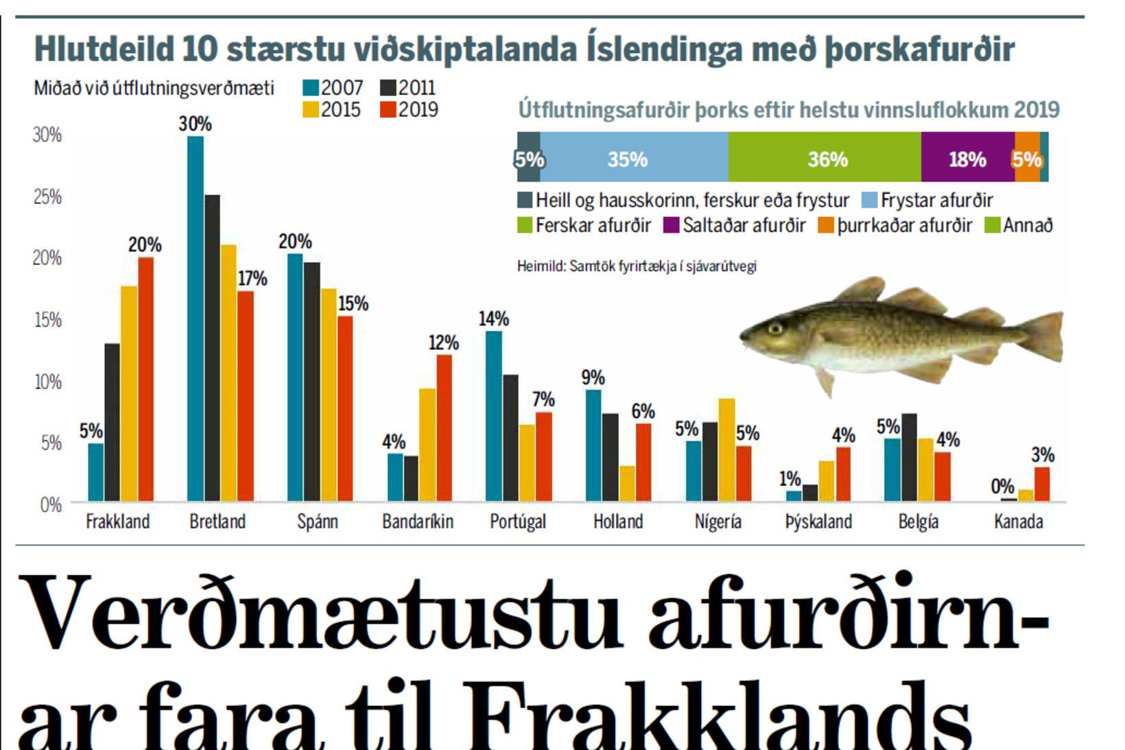 Frakkar kaupa verðmætasta Íslandsfiskinn.