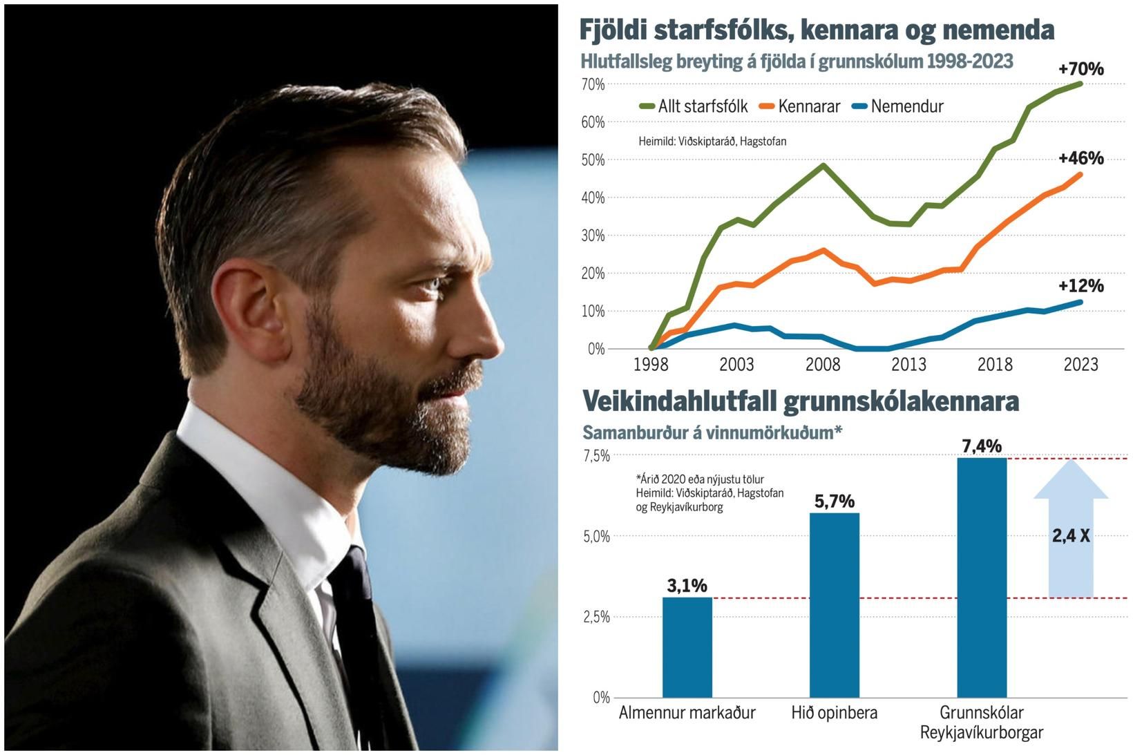 Ummæli borgarstjóra fyrr í mánuðinum vöktu mikla úlfúð á meðal …