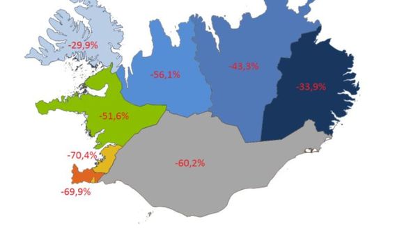 Samdrátturinn mestur á Suðvesturlandi