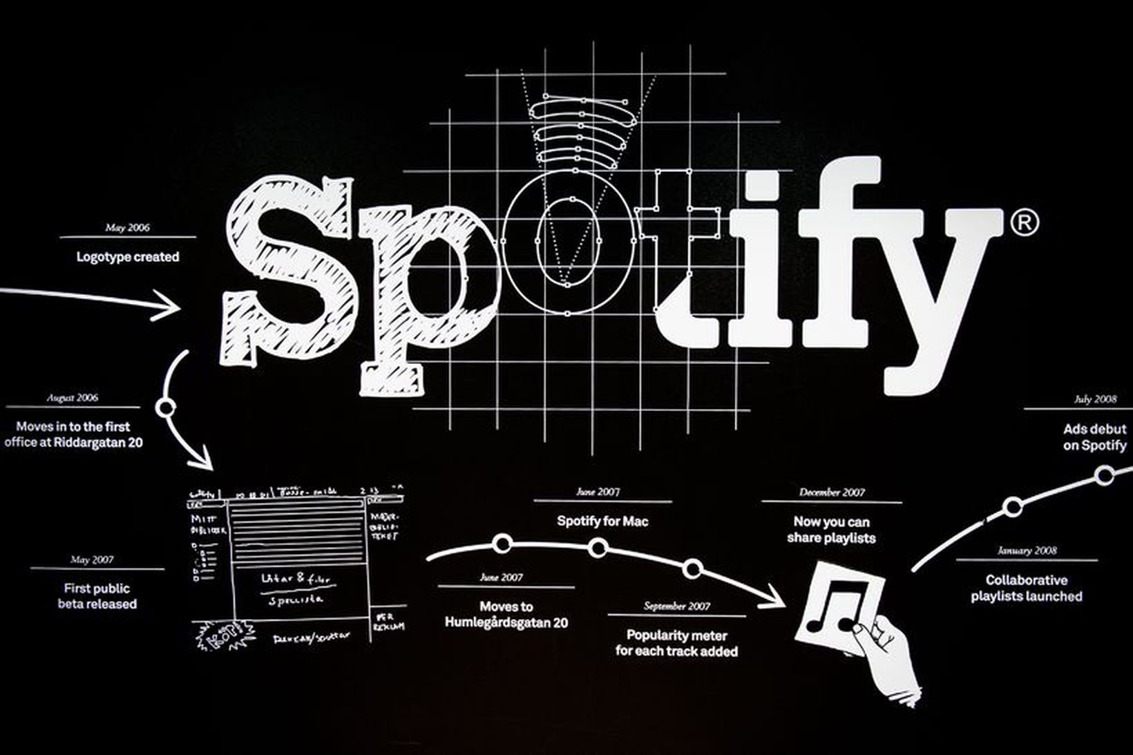 Spotify hefur verið á milli tannanna hjá fólki í tónlistargeiranum …