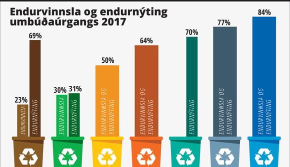 „Dugar ekkert bara að hætta að urða“