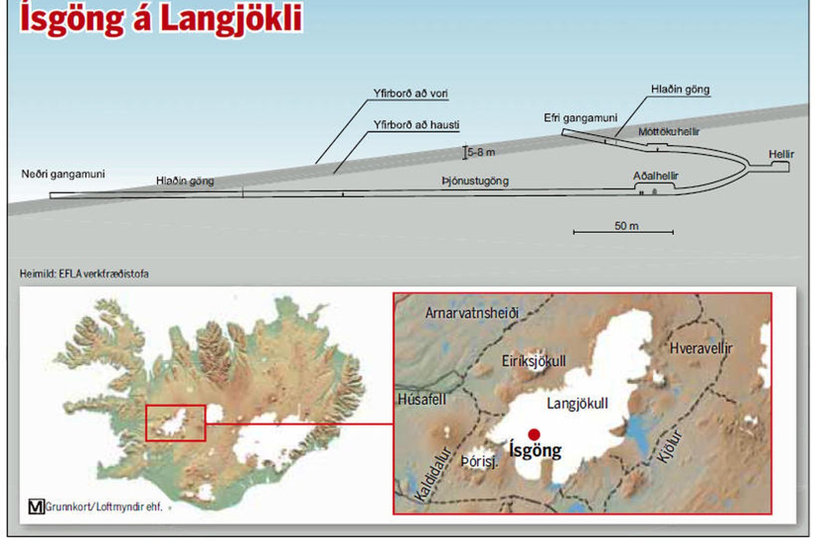 Í göngunum inn í jökulinn verða íshellar þar sem m.a. …