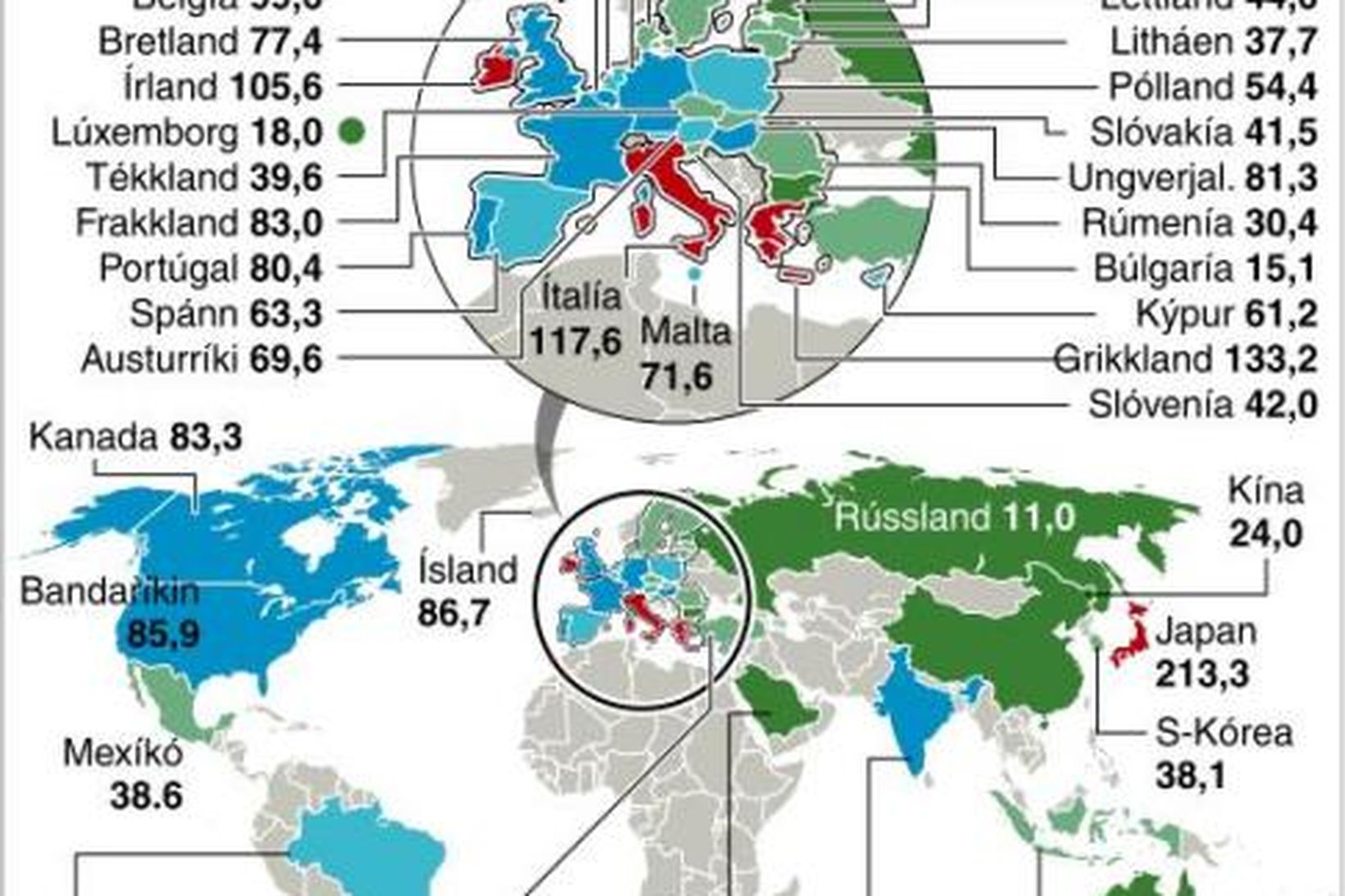 Skuldir ríkja af vergri landsframleiðslu