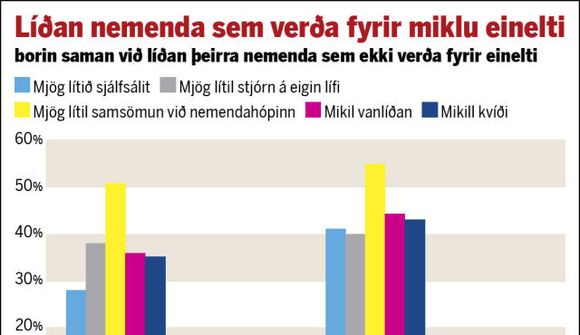 Finnst framtíðin oft vonlaus