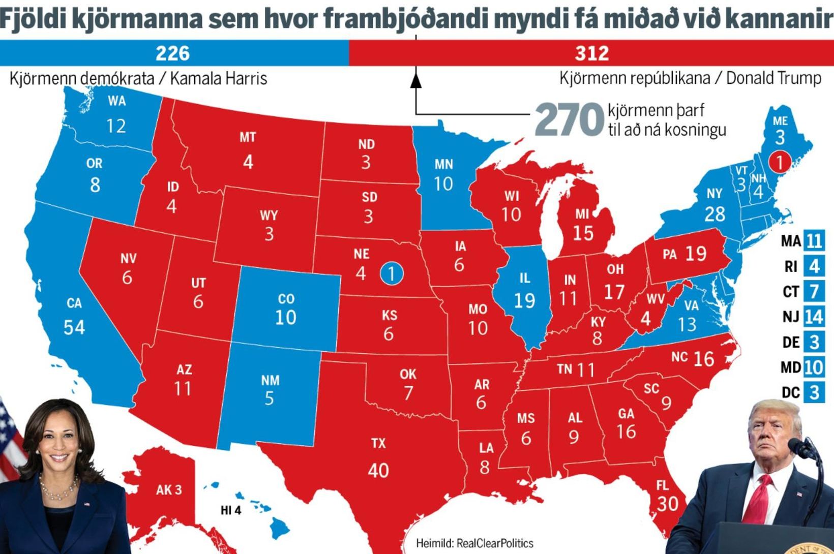 Tíu dagar til stefnu og Trump leiðir enn