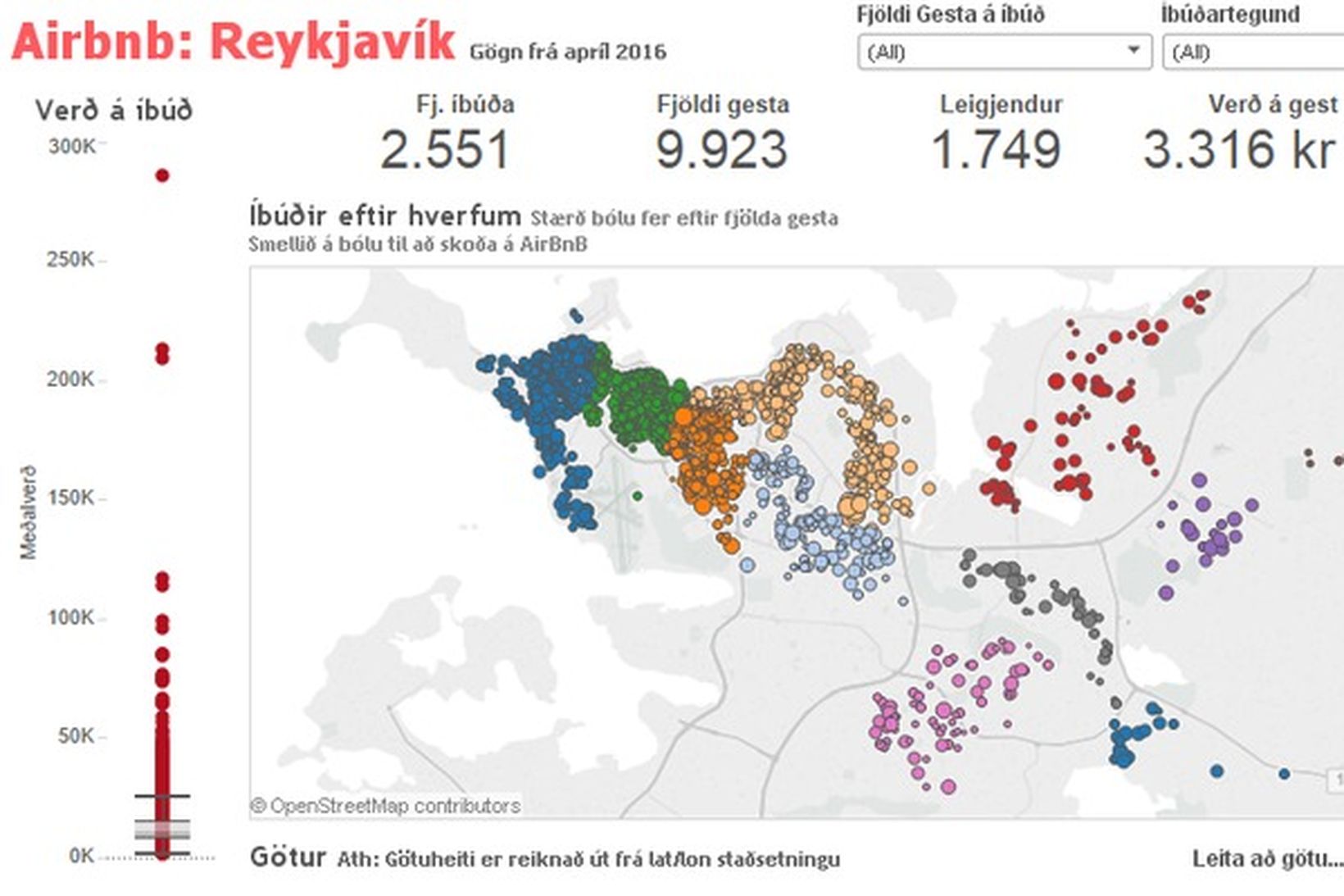 Airbnb-íbúðir í Reykjavík voru alls 2.551 talsins í Reykjavík í …