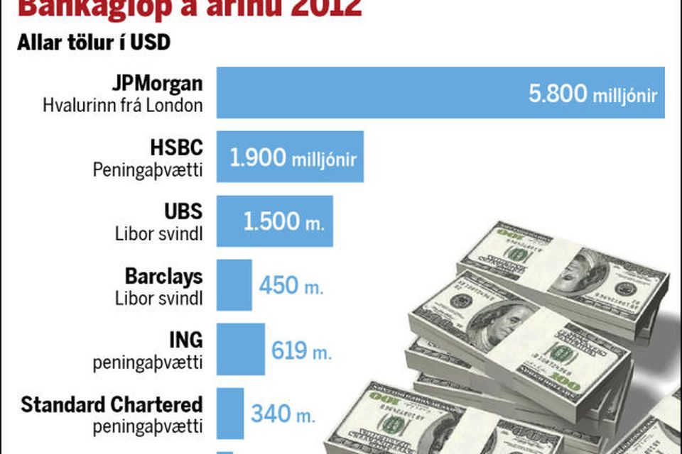 Kostnaður bankanna við nokkur af hneykslismálin.