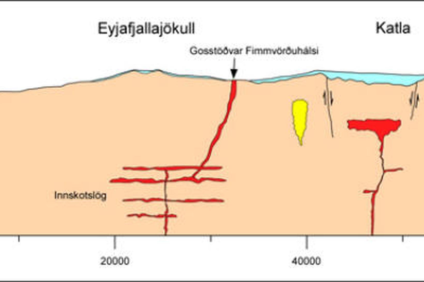 Jarðskjálftinn átti upptök sín í aðfærsluæð eldgossins.