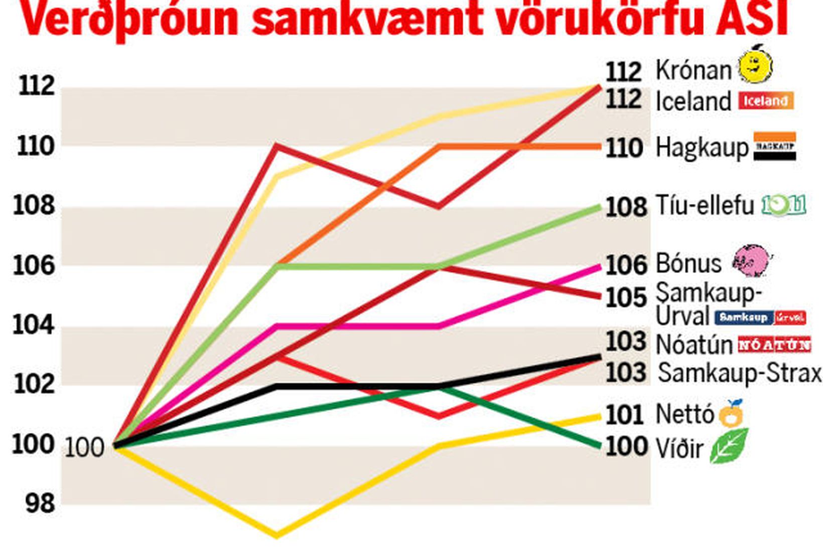 Svona lítur leiðrétt tafla út.