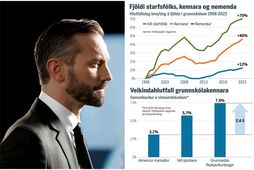 Ummæli borgarstjóra fyrr í mánuðinum vöktu mikla úlfúð á meðal kennara. Gögn renna þó stoðum …