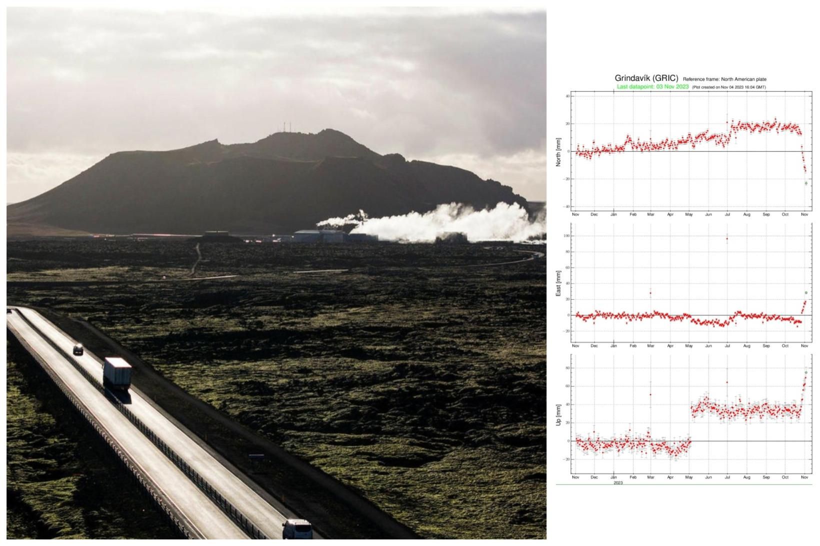 GPS-mælingar virðast sýna stökk. Það þýðir þó ekki að landrisið …