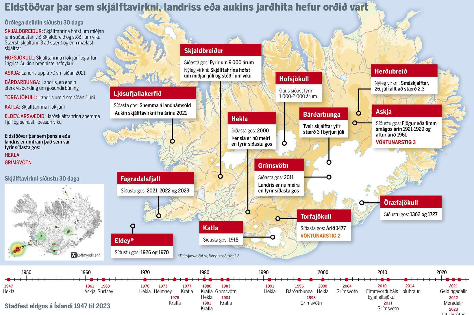 Þessar eldstöðvar sýna merki um virkni
