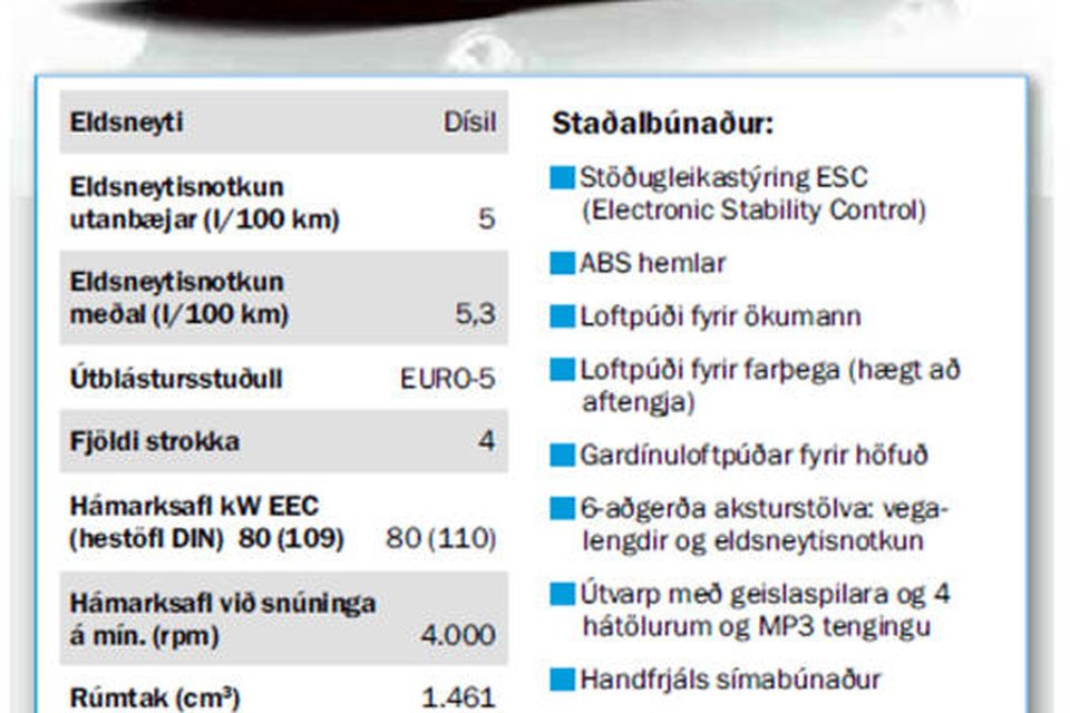 Helstu tæknilegu upplýsingar Dacia Duster.