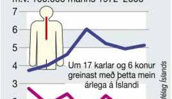 Sjúklingar sendir utan fyrir sérhæfða meðferð