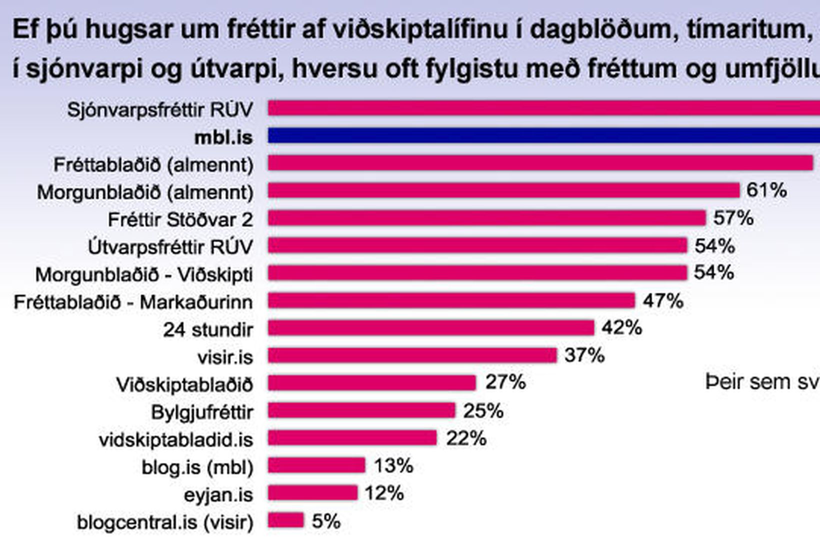 Smellið á myndina til að stækka.