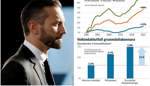 Gögn styðja orð Einars: Stöndumst ekki samanburð