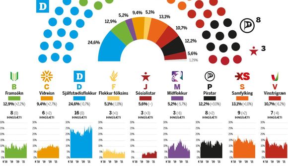 Stjórnarmyndun ákaflega erfið