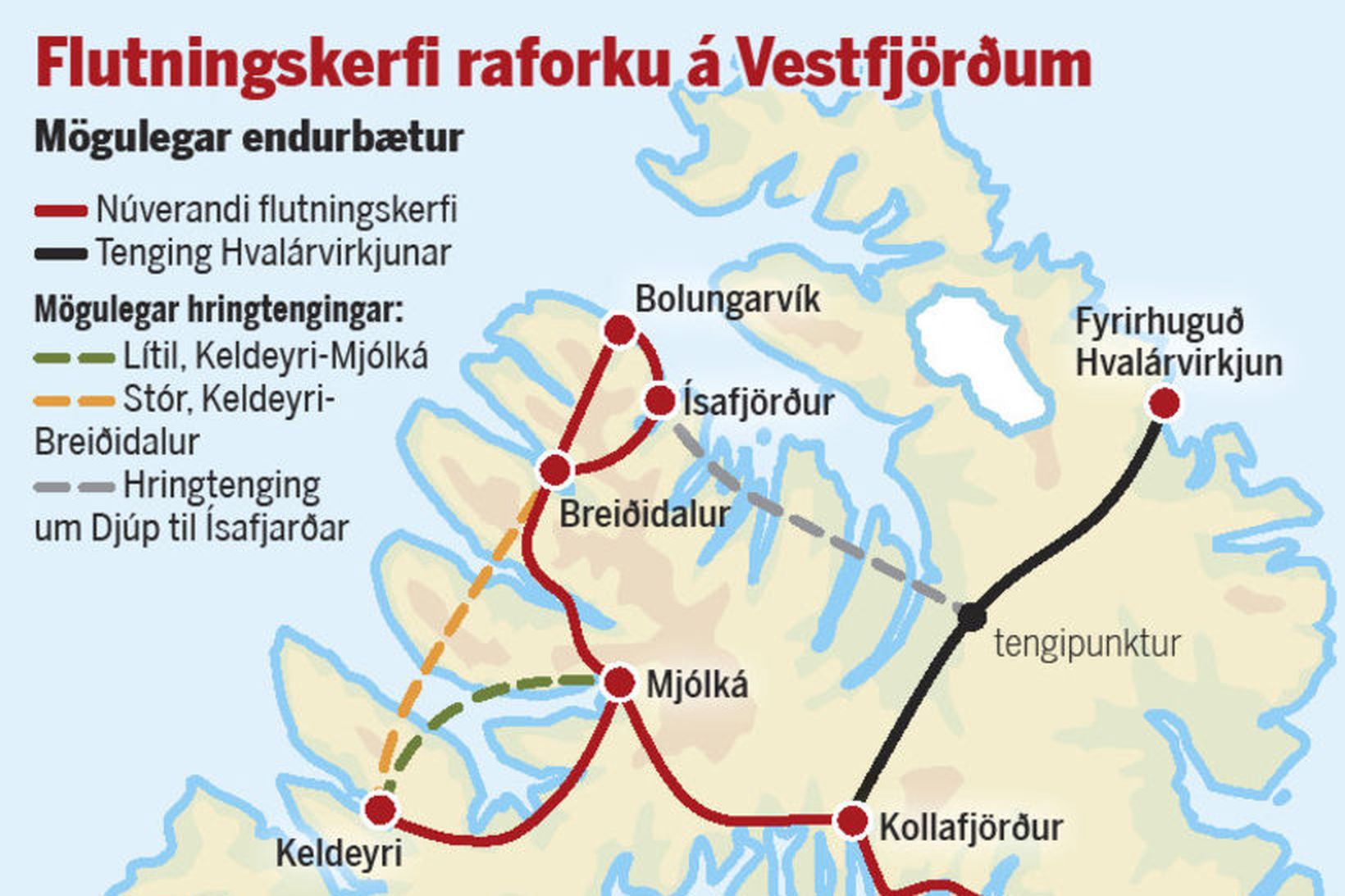 Flutningskerfi raforku á Vestfjörðum.