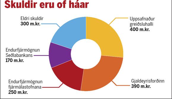 Endurfjármögnun bankanna kostaði 250 milljarða