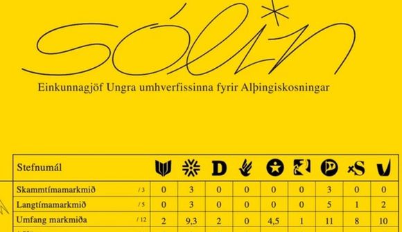 Hækka einkunn sjálfstæðismanna og harma mistök