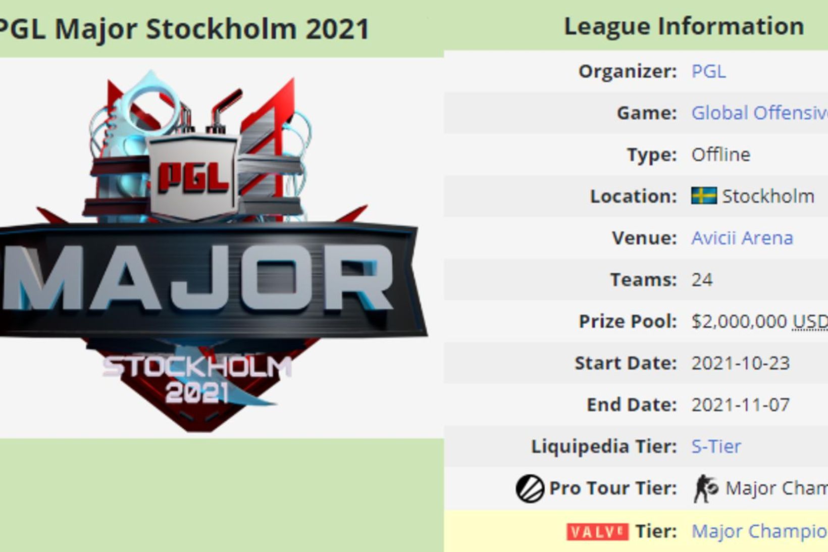 PGL Major Stockholm 2021.