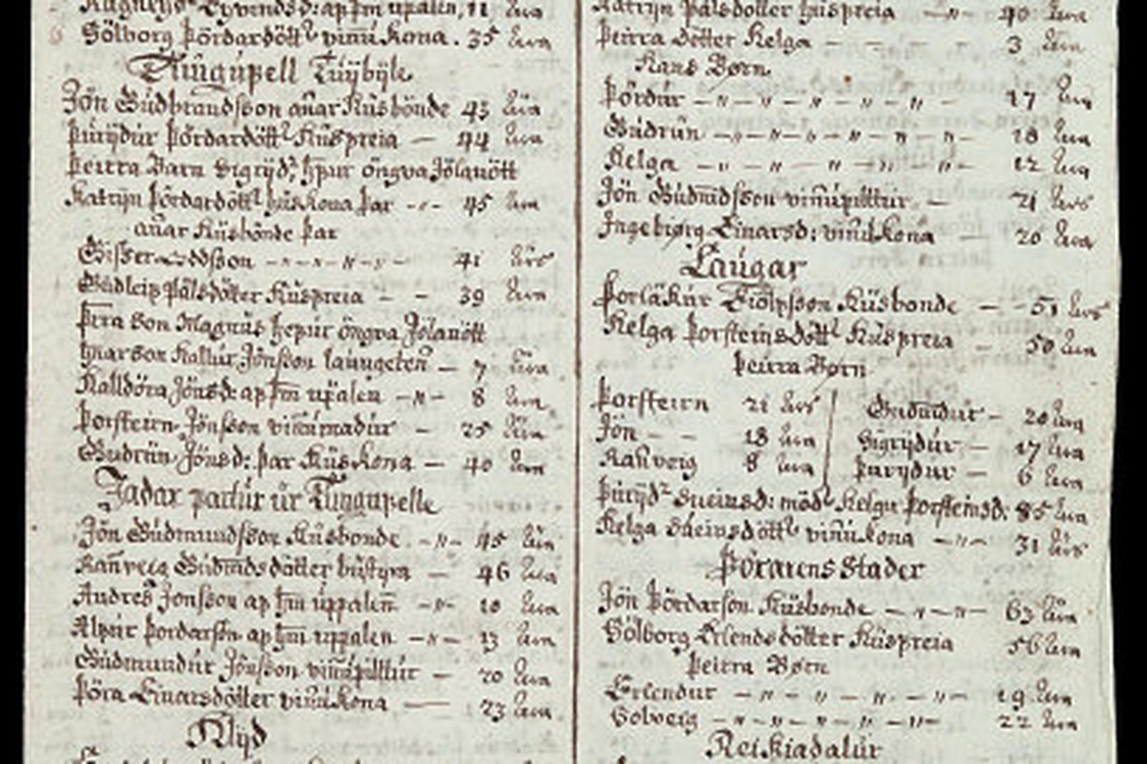 Samkvæmt manntalinu 1703 voru Íslendingar þá 50.358 talsins. Þeir voru …
