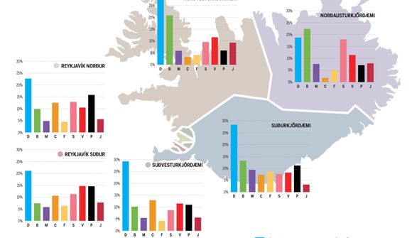 Misvægi fylgis flokka