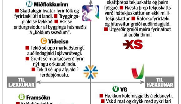 Hærri skattar myndu hafa víðtæk áhrif