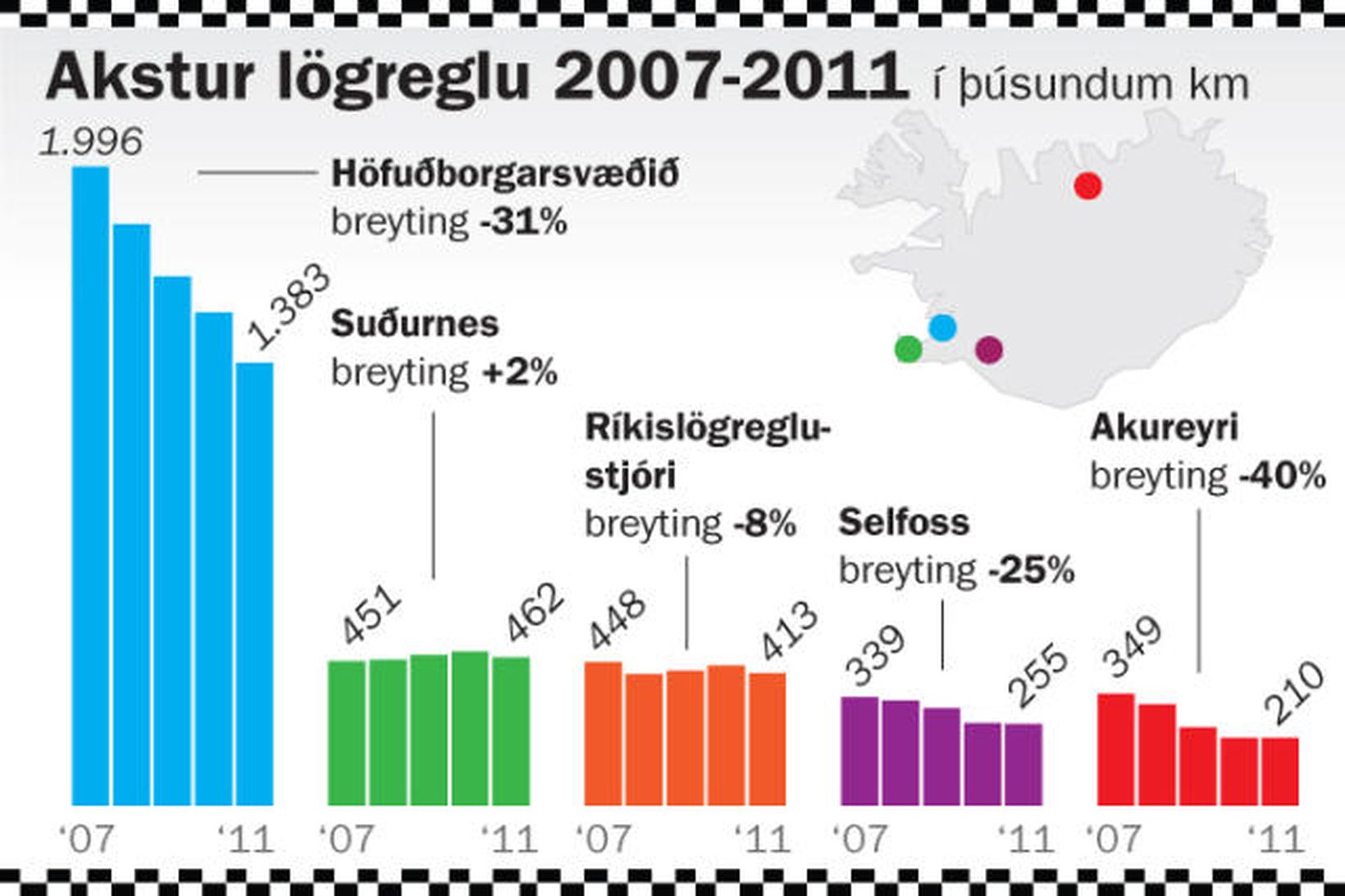 Akstur lögreglu 2007-2011